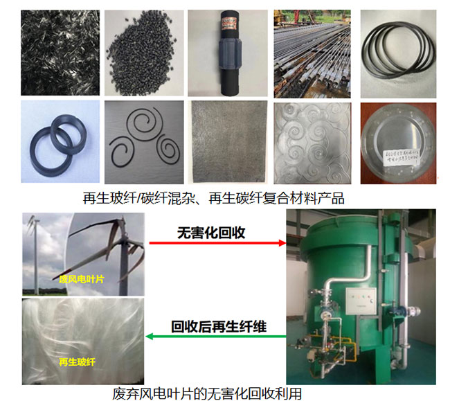 废弃风电叶片绿色精细回收.jpg