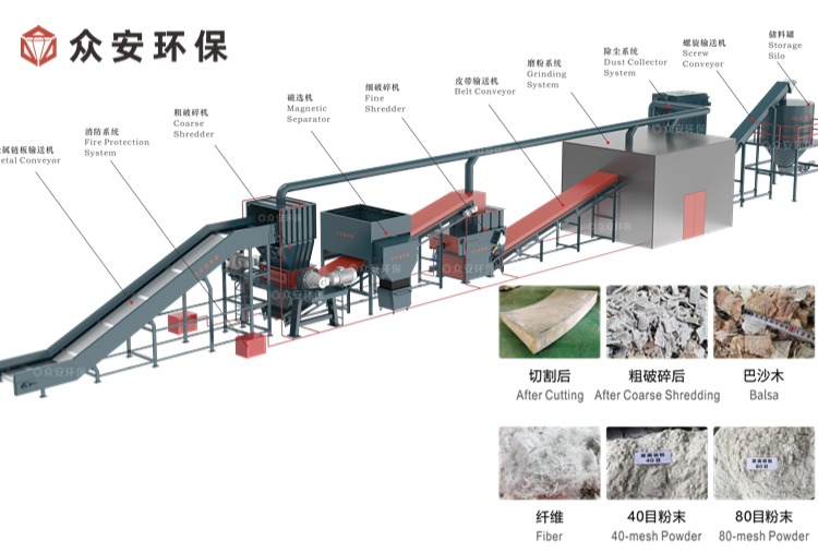 退役风电叶片处理系统新闻列表.jpg