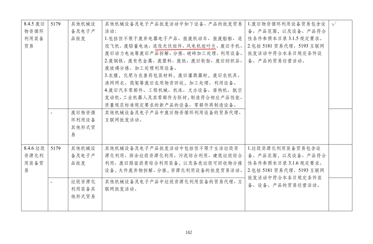 废旧风电叶片破碎分选资金支持.png