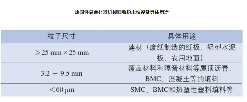 热固复合材料使用.png