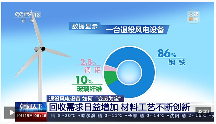 风电叶片退役潮来袭 机械粉碎法回收资源化路径