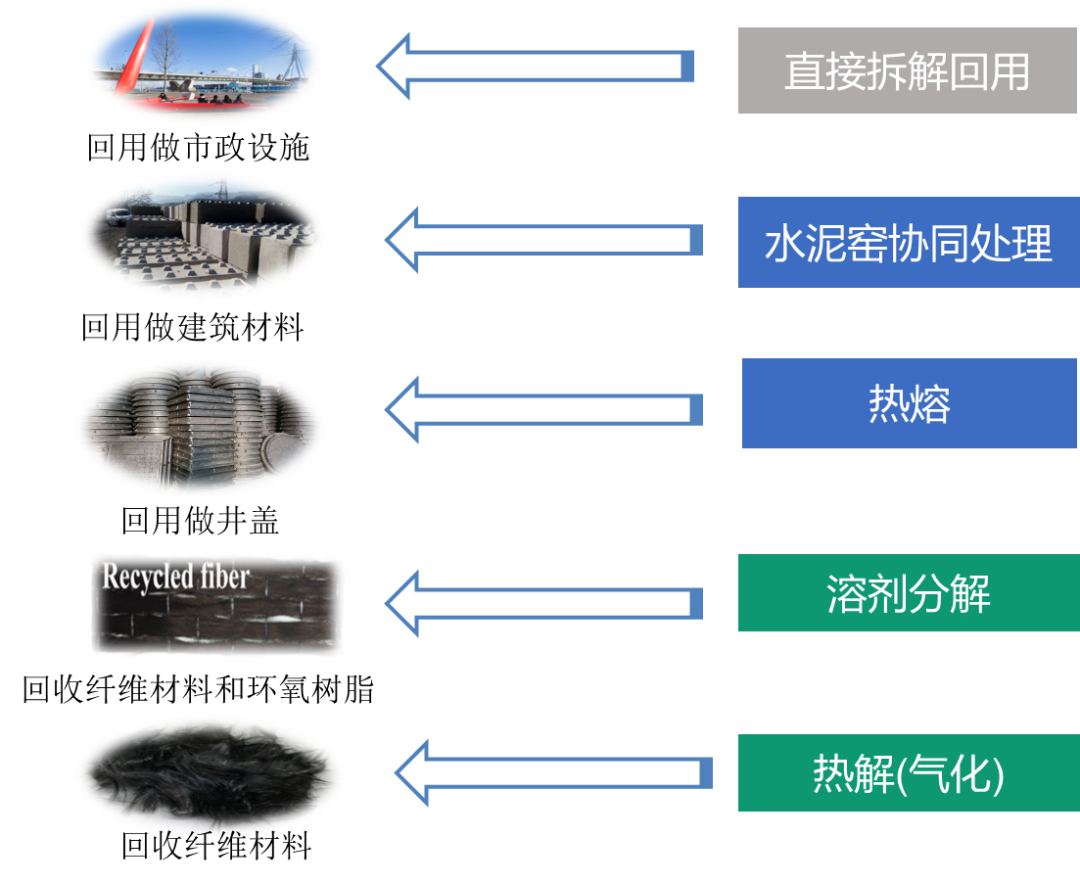 退役风电叶片回收利用井盖.png