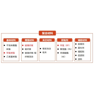 废旧风电叶片资源化处理设备  提取回收价值
